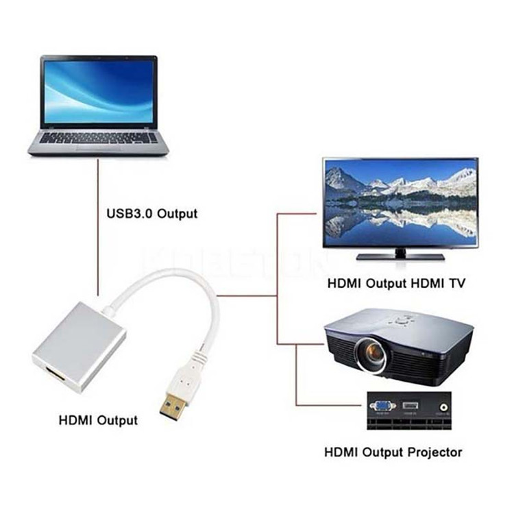 تبدیل USB3.0 TO HDMI آیفورتک IFORTECH درجه یک