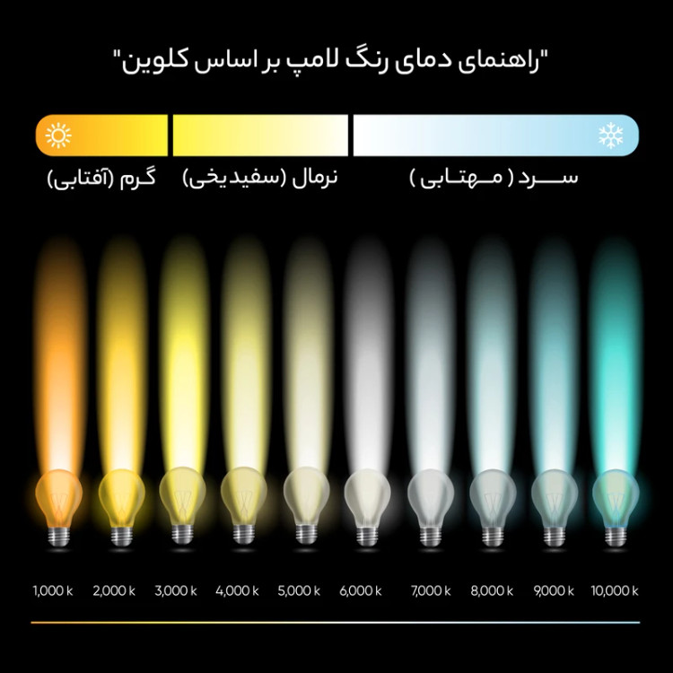 لامپ حبابی 25 وات مگانور درجه یک گارانتی دار